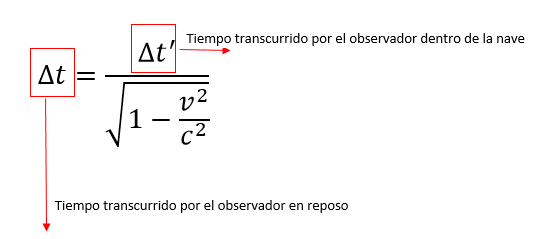 ecuaciones teoria de la relatividad especial