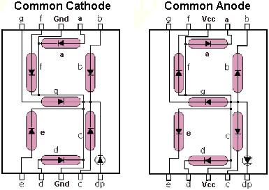 display 7 segmentos anodo y catodo comun conexion