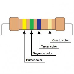 codigo de colores resisencias electricas