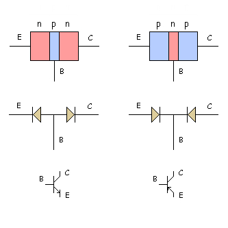 Transistores bipolares