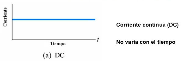 Ventajas de la corriente continua