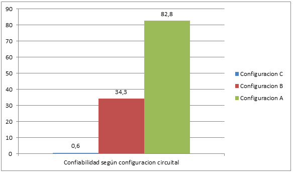 Confiabilidad Serie sistema paralelo