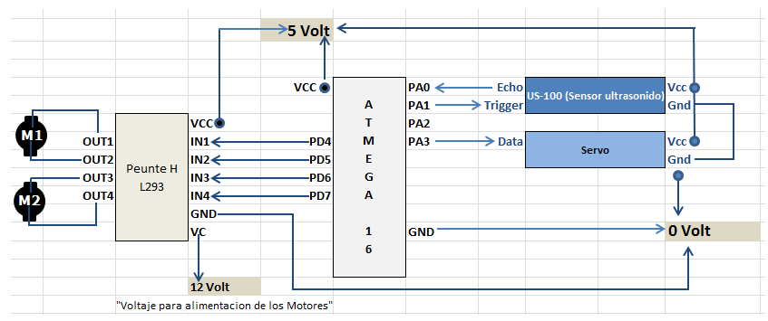 Diagrama en Bloque