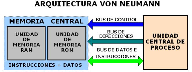 Diferencias entre la máquina de von neumann y los computadores actuales