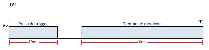 Grafico sensor de ultrasonido US-100