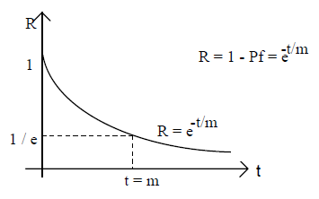 analisis de confiabilidad de sistemas electricos