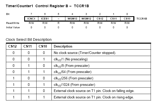 Registro TCCR1B del microcontrolador ATMEGA16