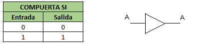 Compuerta logica SI y su tabla de verdad