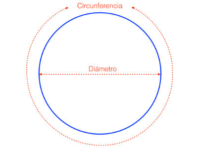 que es el numero pi en las matematicas