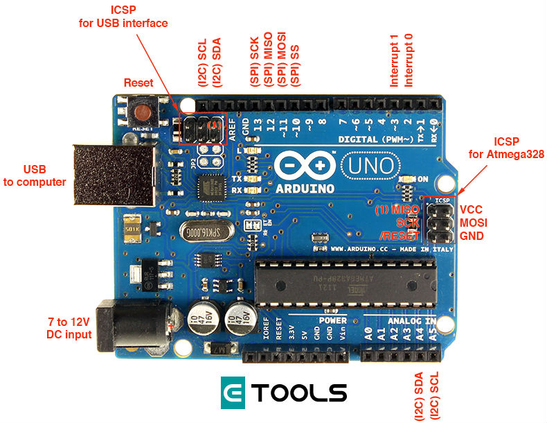 Arduino Uno Pinout Diagrama Función De Cada Pin