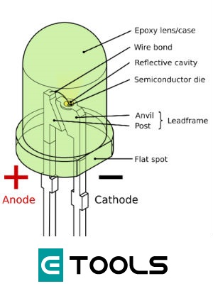 esquema fisico de un diodo led