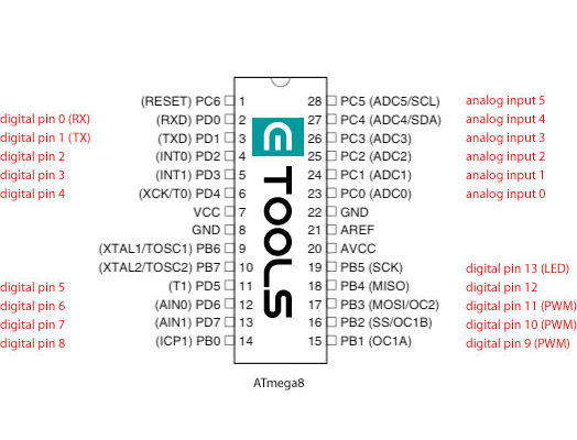 pinout de arduino uno