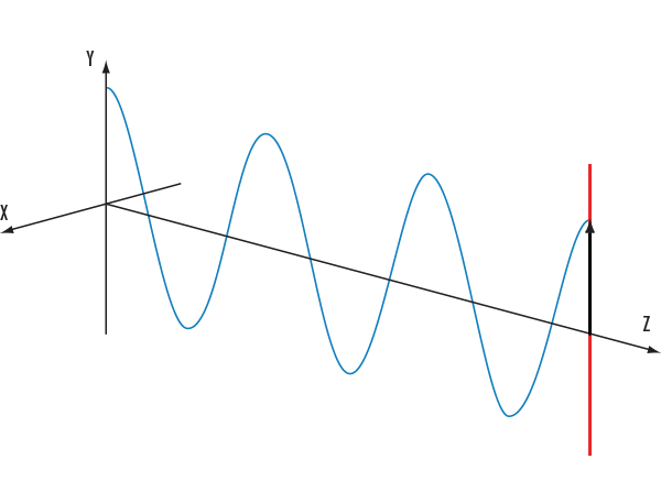 propagacion-lineal-de-una-onda-sonora