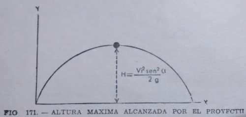 altura-maxima-tiro-oblicuo