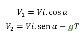 ecuaciones-de-velocidad-tiro-oblicuo