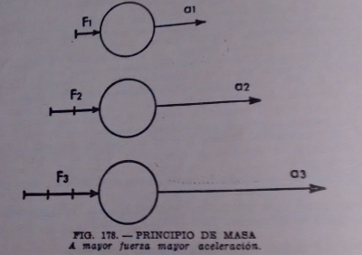 segunda-ley-de-newton