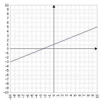 forma-explicita-de-la-recta