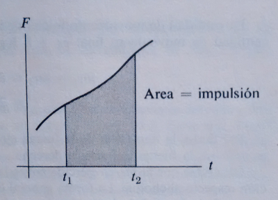 impulso-y-cantidad-de-movimiento