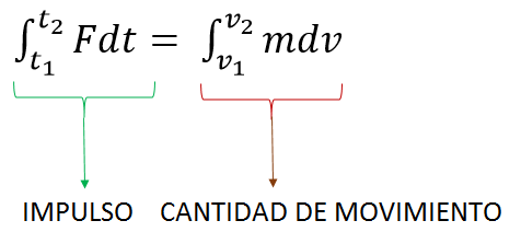 relacion-entre-impulso-y-cantidad-de-movimiento