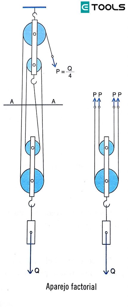 Aparejo Factorial