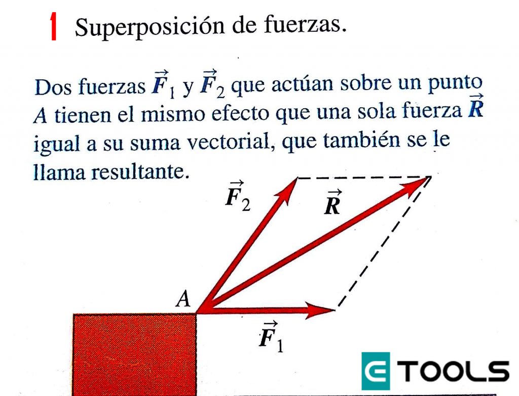 FISICA 2A AULA VIRTUAL