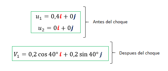 choque bidimensional