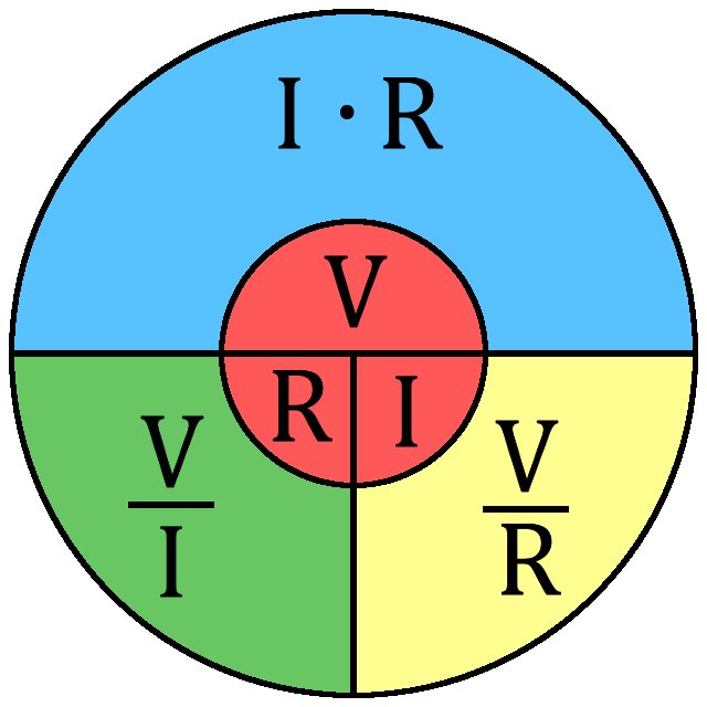 Diagrama circular Ley de Ohm