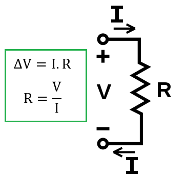 Ley de Ohm formula