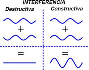 interferencia