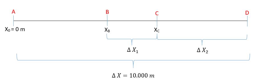 Gráfico