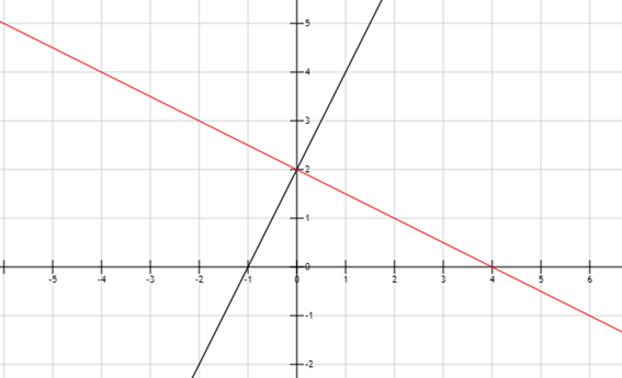 Paralela4