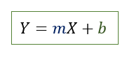 ecuacion de la recta