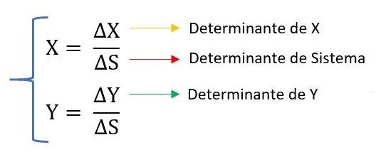 Metodo De Determinantes Resolucion De Ecuaciones