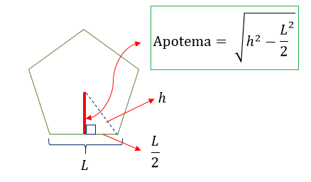 apotema