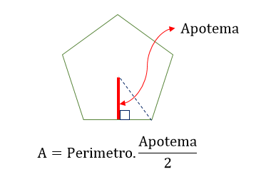 apotema