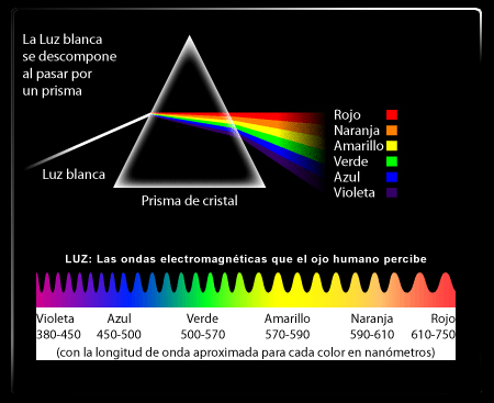 _espectro_luz_visible