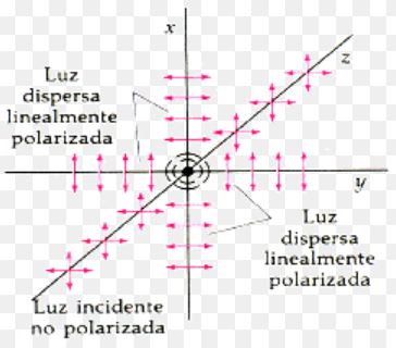 dispersion