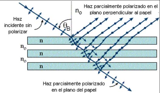 refraccion