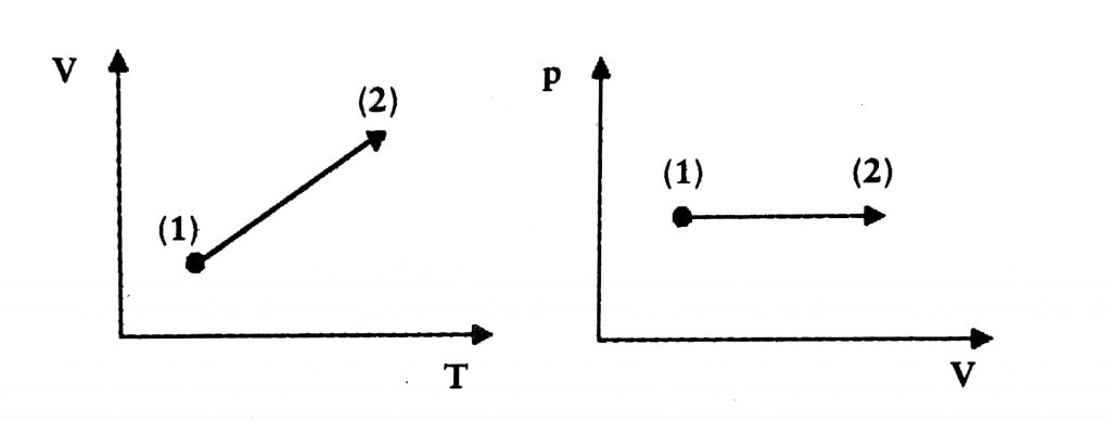 Grafico2