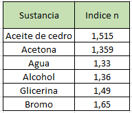 TablaIndice