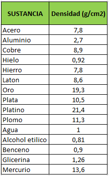 Tabladedensidadesfluidos