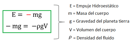 ecuacionesarquimedes