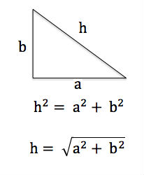 pitagoras