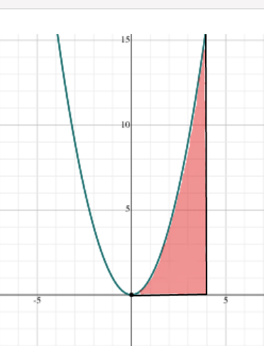 INTEGRAL DEFINIDA PARABOLA