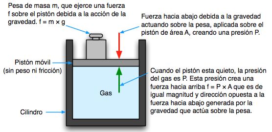 piston