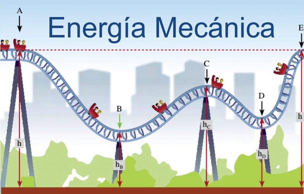 Resultado de imagen para energia mecanica