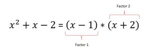como-factorizar-un-polinomio-de-grado-2