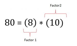 factorizacion de polinomios