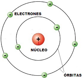 modelo-atomico-bohr