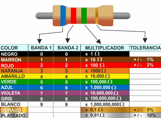 De que color es tu primer periodo